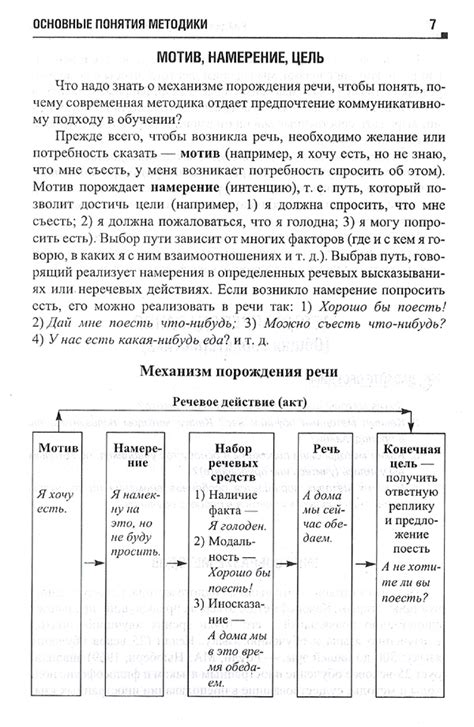 Учимся учить (Мягкая обложка) Акишина Алла Алесандровна. Для ...