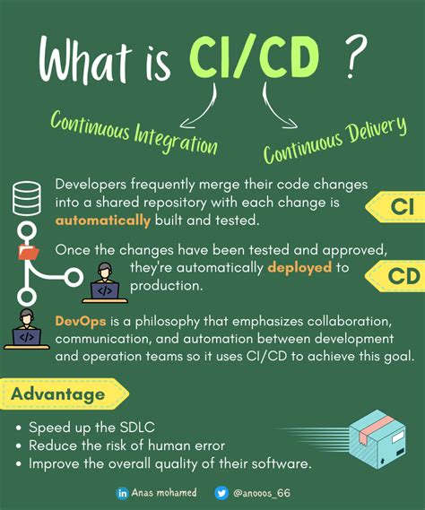 Ci CD Explained 的图像结果