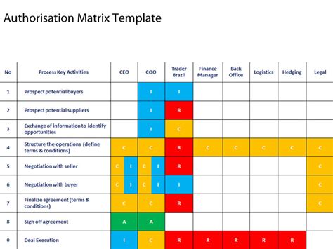 Image result for Approval Matrix Template Excel
