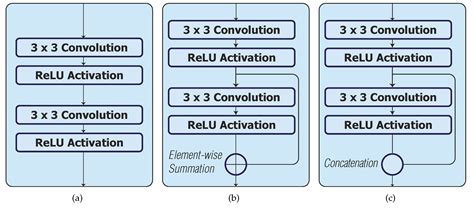 Optimisation of 2D U-Net Model Components for Automatic Prostate ...