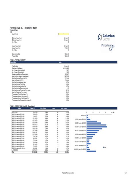Fillable Online Vermilion Trust No Fax Email Print - pdfFiller