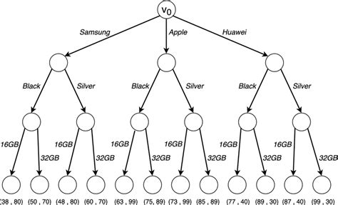 Image result for Cartesian Product Database