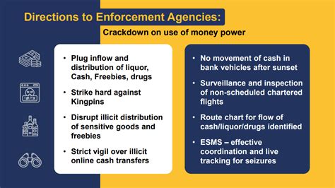 Infographics Details: