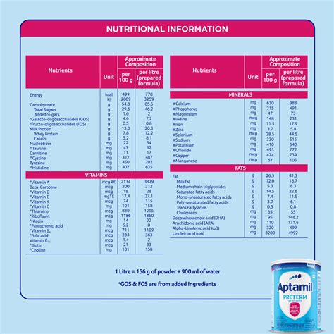 Buy APTAMIL INFANT FORMULA PRETERM (PREMATURE BABY BORN BEFORE 37 WEEKS ...