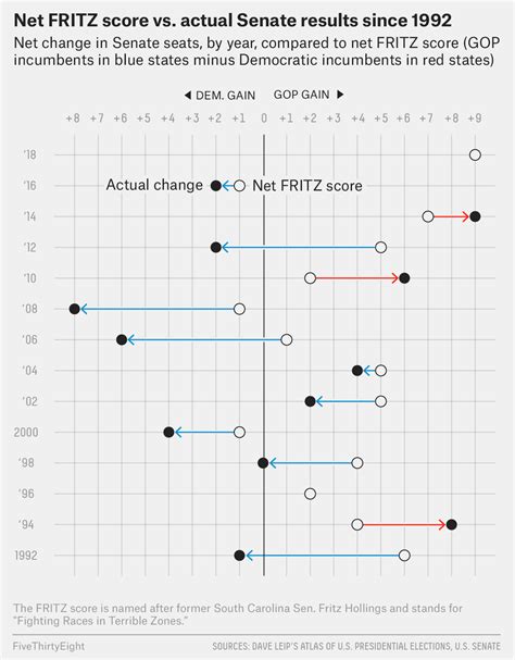 Current Senate Map 的图像结果