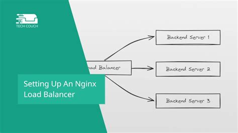 Kubernetes Nginx Load Balancer Setup 的图像结果