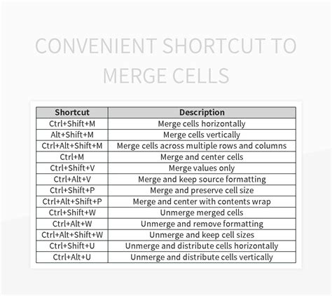 Excel How To Merge Cells Shortcut