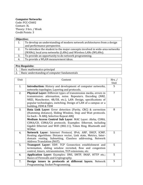 Computer Networks Programs 的图像结果