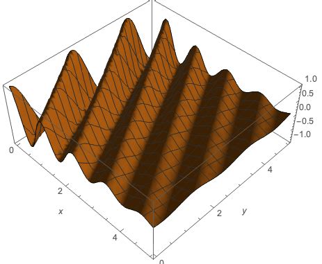 Image result for Dark Graphics Mathematica