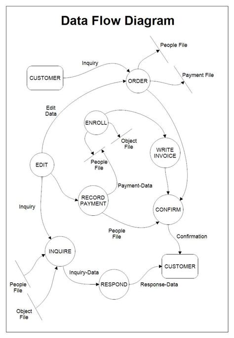 Image result for Datamine Flow