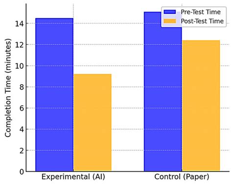Exploring AI Technology in Grammar Performance Testing for Children ...