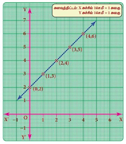 Linear Programming Graph Hindi Me 的图像结果