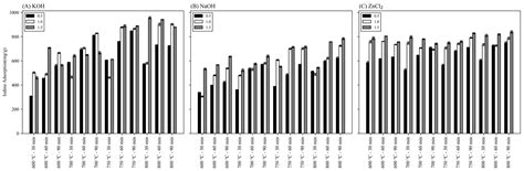 Machine Learning-Based Prediction of the Adsorption Characteristics of ...
