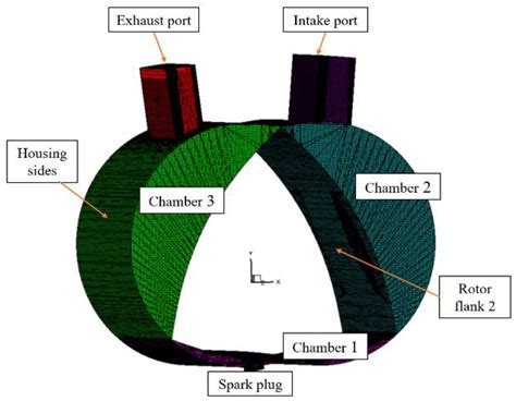 Influence of Hydrogen Enrichment Strategy on Performance ...