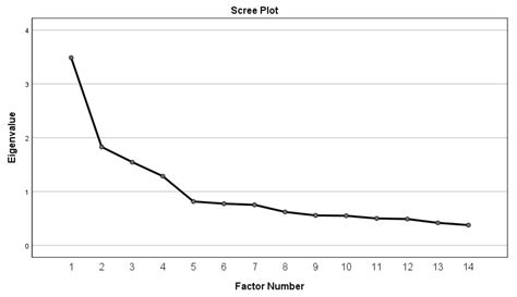 The Social Distance Scale (v1): A Screening Instrument to Assess ...