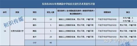 最新：近40所初中2023分配生名额汇总！附往年分配生真题试卷_武汉_中考_备注