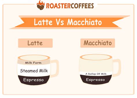 Macchiato Vs Latte Definition – Différence Cappuccino Et Macchiato – OPHJST