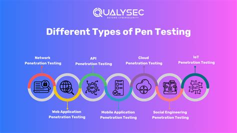 Image result for Pen Testing Tutorial