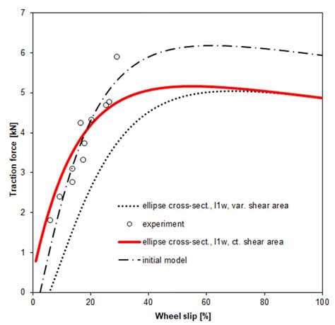 Traction Engineering 的图像结果