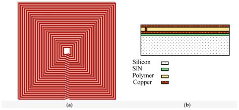 Miniaturized On-Chip NFC Antenna versus Screen-Printed Antenna for the ...