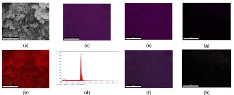 Microwave-Assisted Synthesis, Characterization and Tribological ...