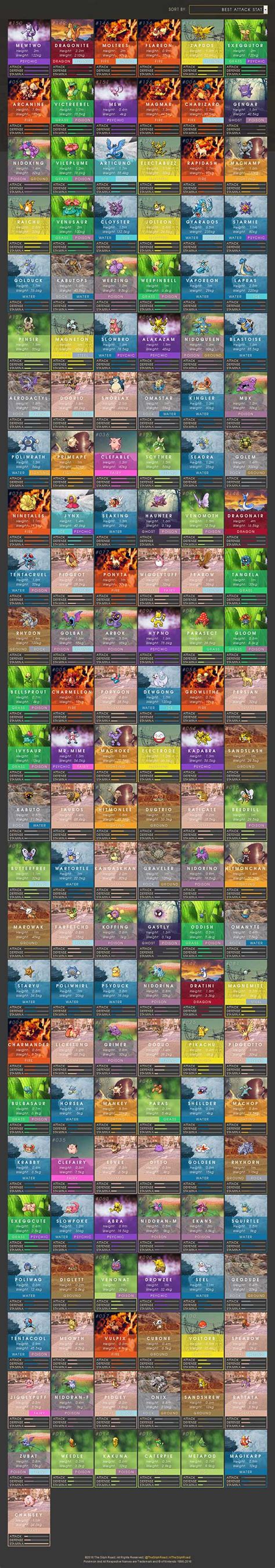 ArenaLTE.com - Everything About 4G LTE is Here