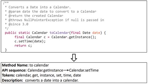 Image result for Code Annotation
