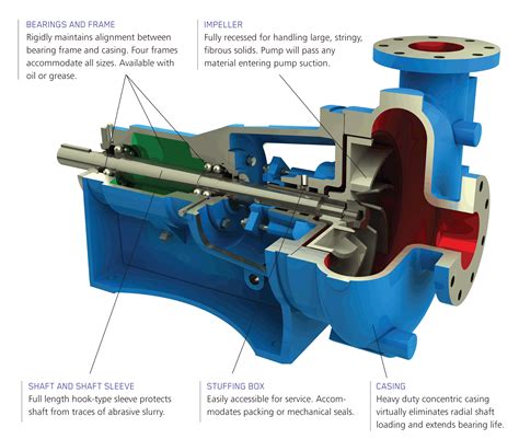 Centrifugal Pumps Diagram : Centrifugal Pump Working Principle with ...