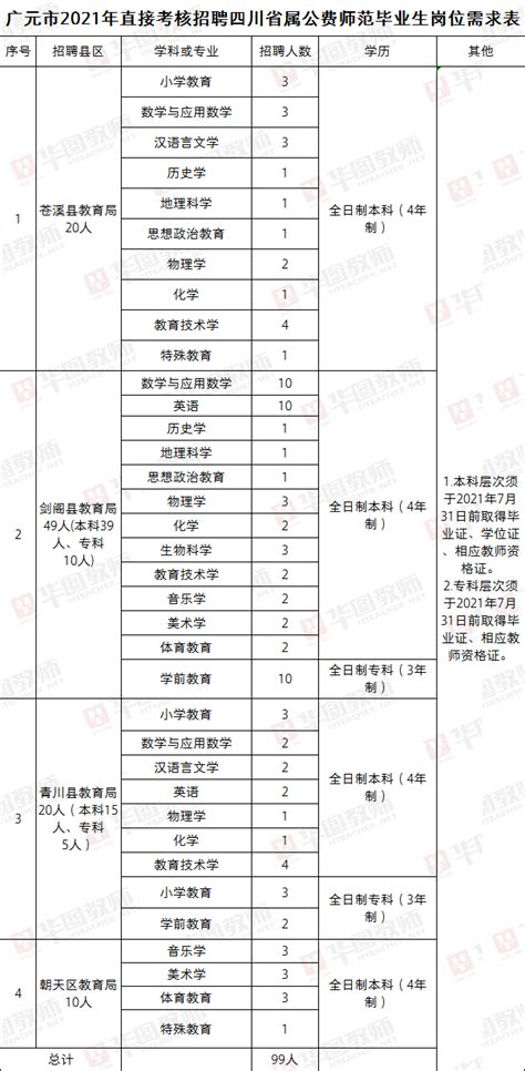 编制！广元市教育局直接考核招聘99人，即将报名_四川省