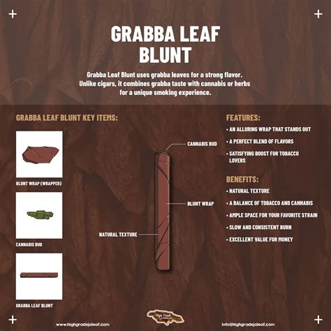 Grabba Leaf Blunt | Blog For All Things Grabba Leaf