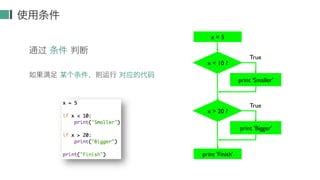 Image result for How to Use Type Function in Condition Python