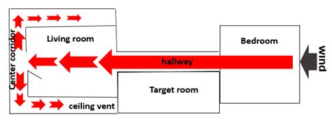 Existing Improvements in Simulation of Fire–Wind Interaction and Its ...