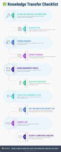 Image result for Post Implementation Support