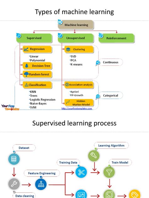 Image result for Machine Learning System Diagram