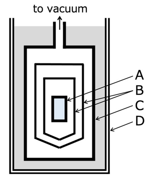 Thermal Behavior of Water in Sephadex® G25 Gels at Low Temperatures Studied by Adiabatic Calorimetry