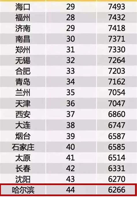 2019行业薪水排行榜_2019最真实的行业薪酬排名在这里_中国排行网
