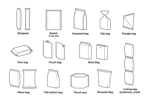 How to Design Pouch Packaging: A Complete Guide by Stanley