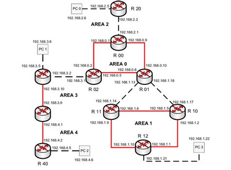 Image result for OSPF Algorithm
