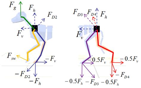 Image result for Virtual Forces