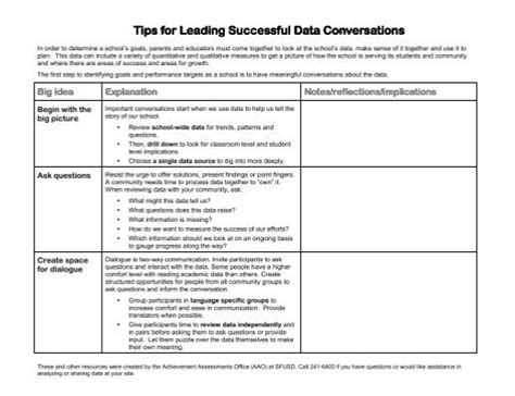 Image result for Data Conversation Examples