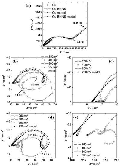 Metal Matrix Composites: Recent Advancements