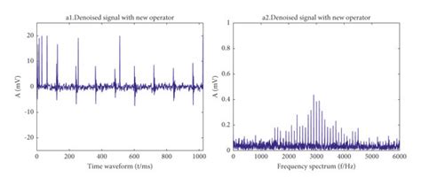 Image result for Average Gradient