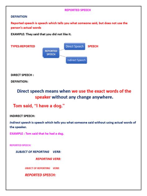 Image result for Command Reported Speech