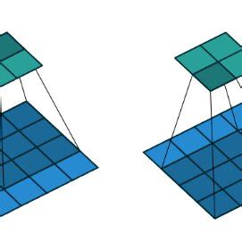 Image result for Convolution