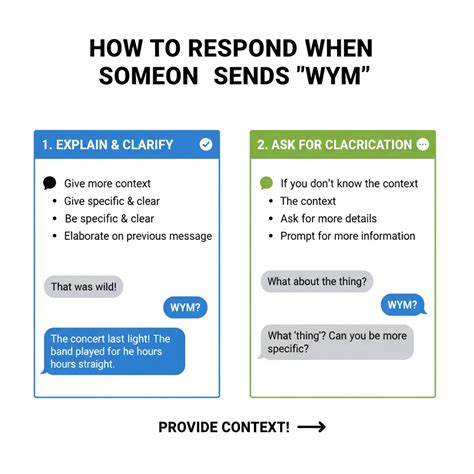 "WYM Mean in Text: The Hidden Truth You Didn't Know"