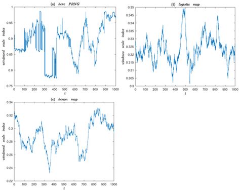 Entropy | Special Issue : Information Network Mining and Applications