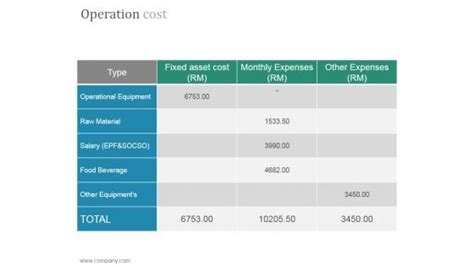 Image result for Operating Cost PPT