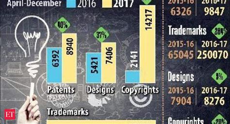 Taxing IP is a big disincentive for R&D: Cummins CEO - The Economic Times