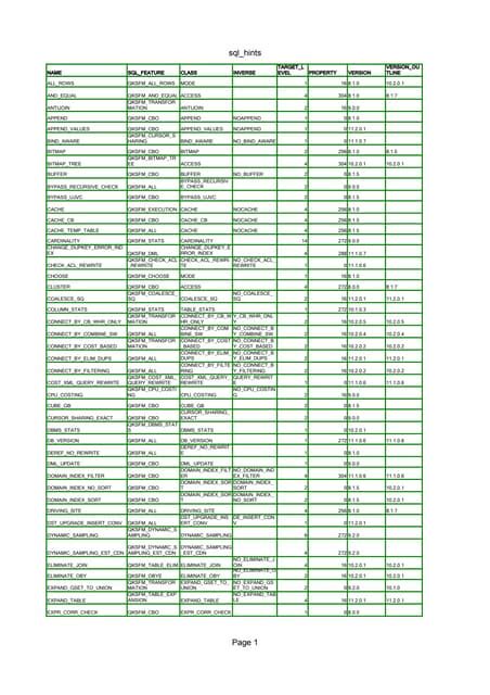 SQL Hints 的图像结果