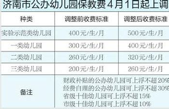 济南市内五区公办幼儿园费用下月起上涨但只能收取四费_济南齐鲁花园医院